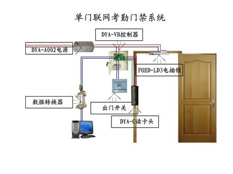 door access controller